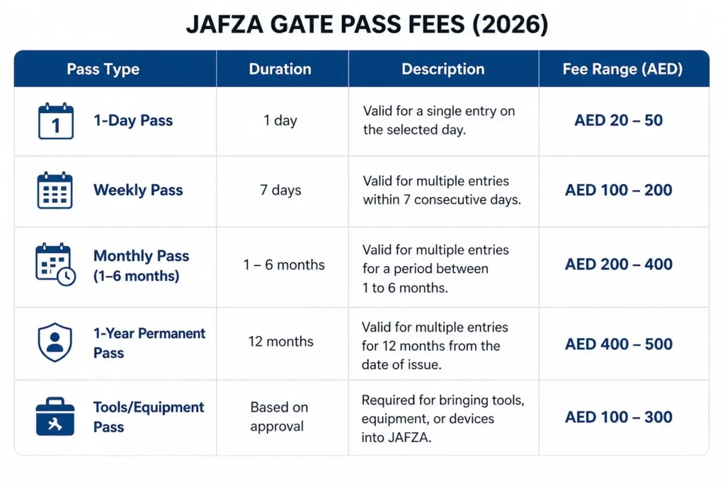 how to apply jafza gate pass online