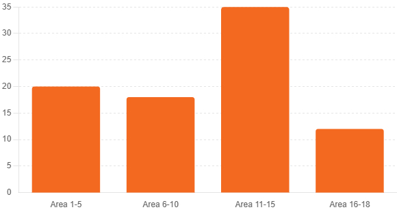 How Many Industrial Areas Are in Sharjah? (Complete Breakdown)